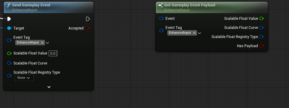 Typed Send Gameplay Event and Get Gameplay Event Payload nodes expose Scalable Float members from the selected tag.